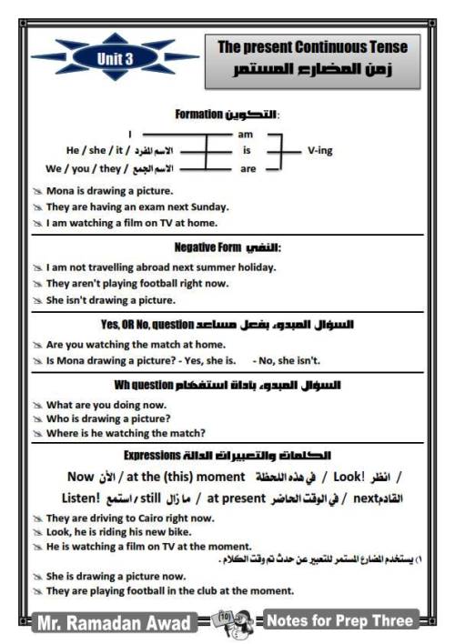 مدرس دوت كوم ملخص قواعد اللغة الانجليزية (الجزء الاول ) الصف الثالث الاعدادى الترم الاول أ/  رمضان عوض