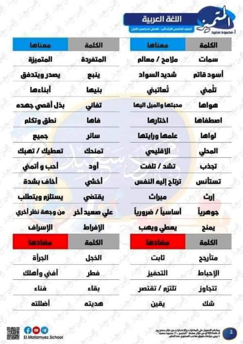 مدرس دوت كوم مراجعة فى اللغة العربية الصف الخامس الابتدائى الترم الاول أ/ اميرة السيد ، أ/ غادة نشأت 