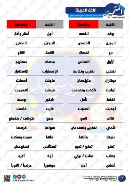 مدرس دوت كوم مراجعة فى اللغة العربية الصف الخامس الابتدائى الترم الاول أ/ اميرة السيد ، أ/ غادة نشأت 