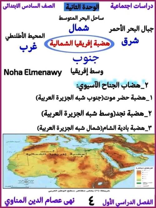 مدرس اول مقرر شهر نوفمبر فى مادة الدراسات الاجتماعية (الجزء الاول) الصف السادس الابتدائى الترم الاول أ/ نهى المناوى 