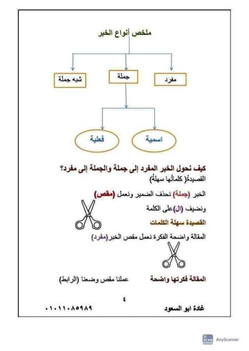 مدرس اول شرح نوع الخبر/ كان وأخواتها / إن وأخواتها فى النحو الصف السادس الابتدائى الترم الاول أ/ غادة أبو السعود