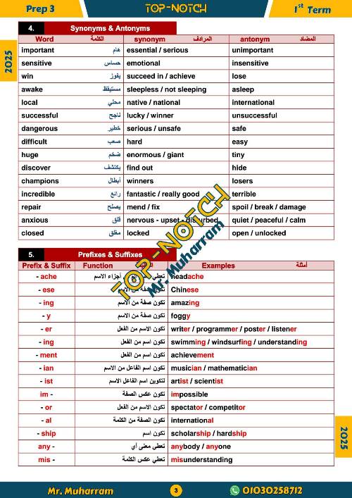 مدرس دوت كوم مراجعة شهر نوفمبر فى اللغة الانجليزية الصف الثالث الإعدادي الترم الاول أ/ محرم علي