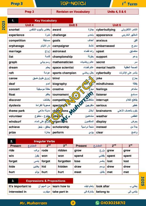 مدرس دوت كوم مراجعة شهر نوفمبر فى اللغة الانجليزية الصف الثالث الإعدادي الترم الاول أ/ محرم علي