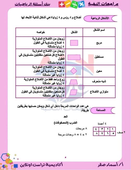 مدرس اول بنك أسئلة على مقررات شهر نوفمبر بالإجابات فى الرياضيات (الجزء الاول) الصف الثالث الابتدائى الترم الاول أ/اسماء صقر