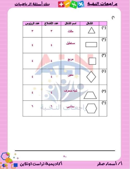 مدرس اول بنك أسئلة على مقررات شهر نوفمبر بالإجابات فى الرياضيات (الجزء الثانى) الصف الثالث الابتدائى الترم الاول أ/اسماء صقر