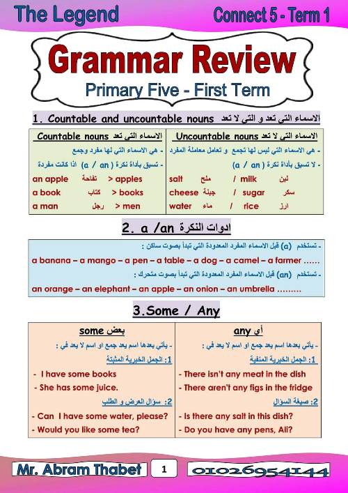 مدرس اون لاين دوت كوم مذكرة جرامر فى اللغة الانجليزية الصف الخامس الابتدائى الترم الاول أ/ ابرام ثابت مدرس دوت كوم