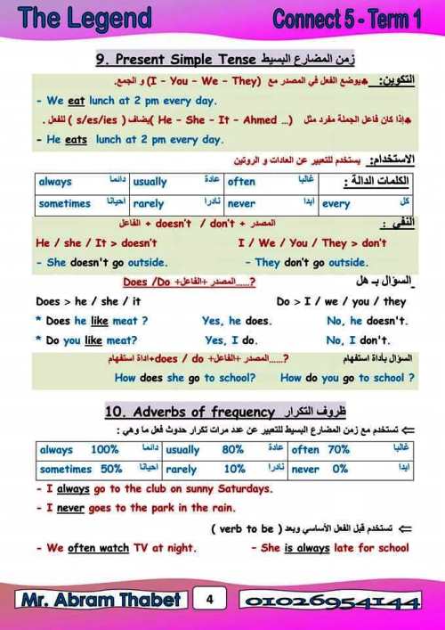 مدرس دوت كوم مذكرة جرامر فى اللغة الانجليزية الصف الخامس الابتدائى الترم الاول أ/ ابرام ثابت