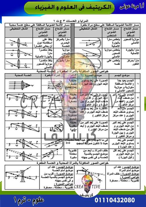 مدرس دوت كوم مراجعة الوحدة الثانية فى العلوم الصف الثالث الاعدادى الترم الاول أ/ مينا عونى