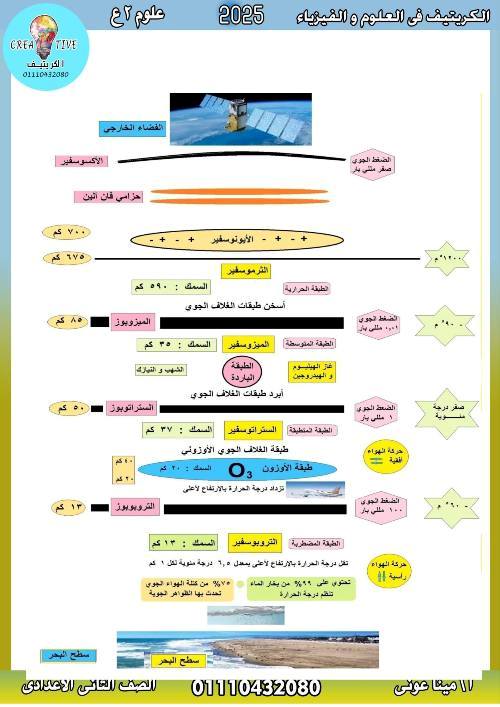 مدرس اول مراجعه في الرياضيات الصف الثالث الابتدائي الترم الاول أ/ حامد البيومي