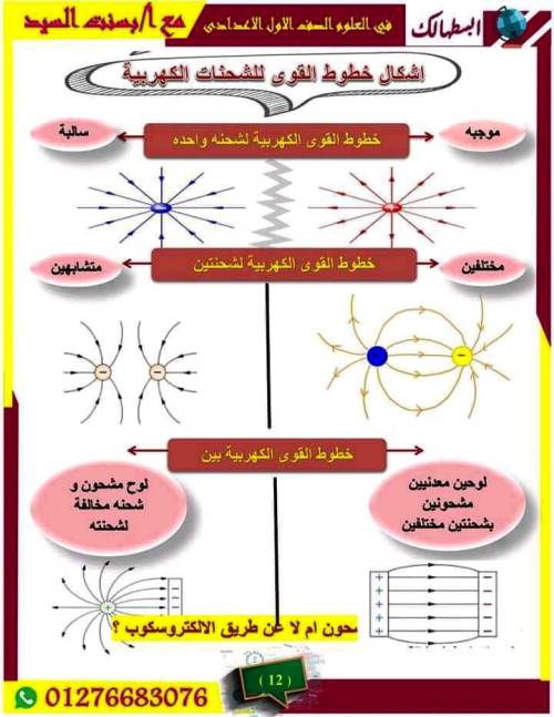 مدرس اول مراجعة شهر نوفمبر بالاجابات فى مادة العلوم الصف الاول الاعدادى الترم الاول أ/ بسنت السيد 