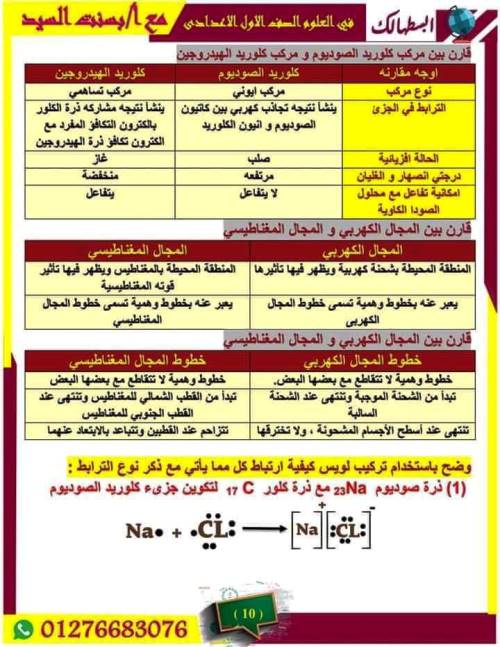 مدرس اول مراجعة شهر نوفمبر بالاجابات فى مادة العلوم الصف الاول الاعدادى الترم الاول أ/ بسنت السيد 