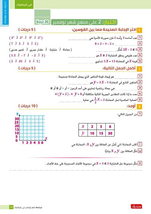 مدرس اول نماذج إختبارات لمقرر شهر نوفمبر فى الرياضيات (الجزء الثانى ) الصف السادس الإبتدائي الترم الاول أ/ اسلام شاكر