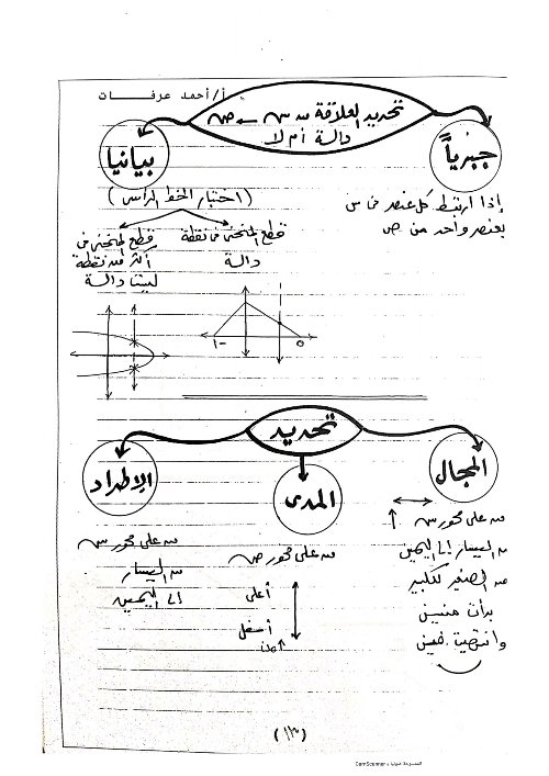 مدرس دوت كوم مراجعه في الجبر للصف الثاني الثانوي الترم الاول أ/ احمد عرفات