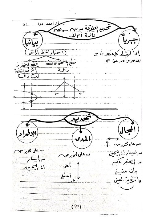 مدرس دوت كوم مراجعه في الجبر للصف الثاني الثانوي الترم الاول أ/ احمد عرفات