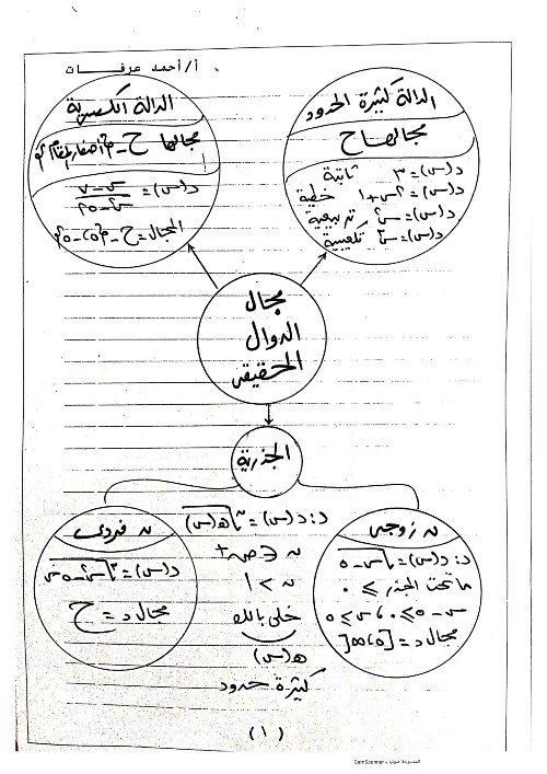 مدرس دوت كوم مراجعه في الجبر للصف الثاني الثانوي الترم الاول أ/ احمد عرفات