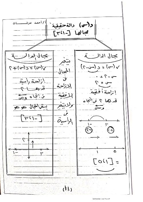 مدرس دوت كوم مراجعه في الجبر للصف الثاني الثانوي الترم الاول أ/ احمد عرفات