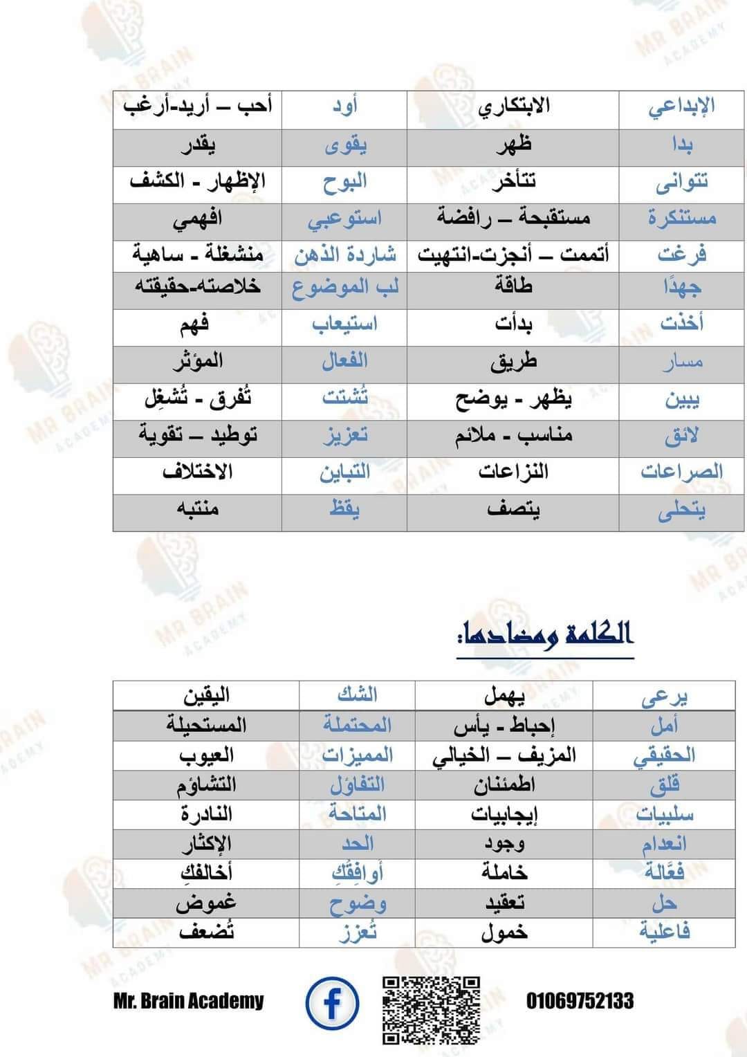 مدرس اول مراجعة شهر نوفمبر فى اللغة العربية (الجزء الاول) الصف السادس الابتدائى الترم الاول أ/ الشيماء عبد الحليم ، أ/ تغريد سيد 