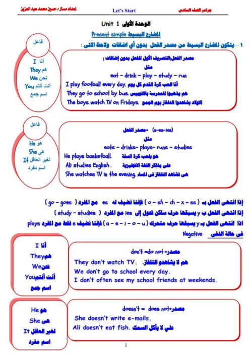 مذكرة جرامر فى اللغة الانجليزية للصف السادس الابتدائي الترم الاول أ/ حسين محمد عبد العزيز  مذكرتى