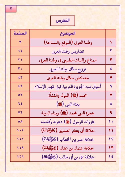 مدرس دوت كوم مذكرة فى الدراسات الاجتماعية الصف الثانى الاعدادى الترم الاول 