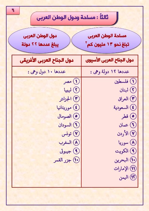 مدرس دوت كوم مذكرة فى الدراسات الاجتماعية الصف الثانى الاعدادى الترم الاول 