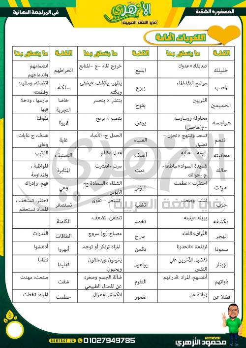 مدرس دوت كوم مراجعة شهر نوفمبر للغة العربية الصف الاول الاعدادي الترم الاول أ/ محمود الازهري