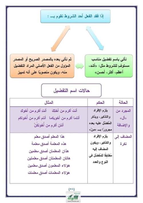 مدرس دوت كوم مراجعه في الاساليب النحويه 