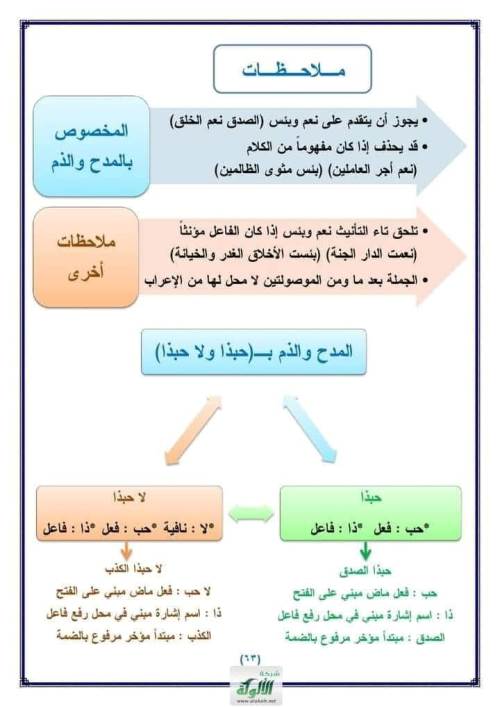 مدرس دوت كوم مراجعه في الاساليب النحويه 