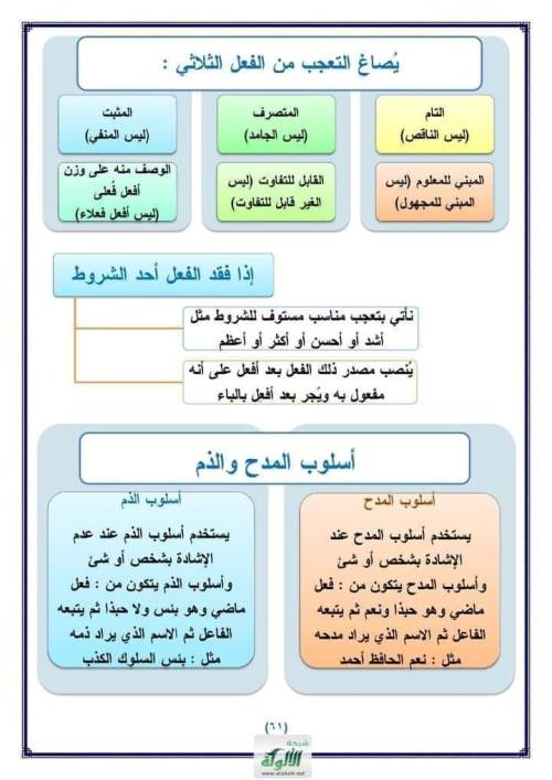 مدرس دوت كوم مراجعه في الاساليب النحويه 