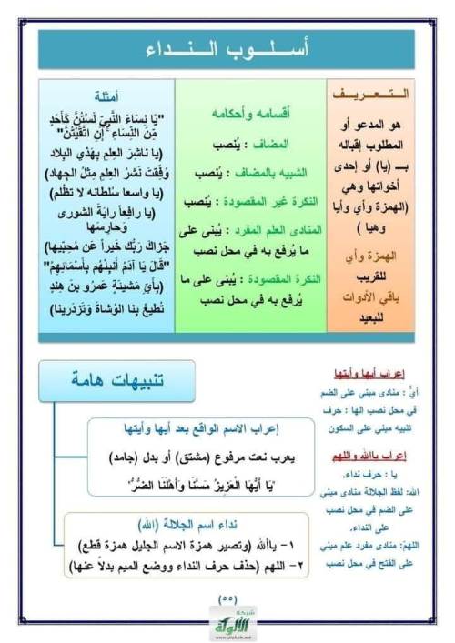 مدرس دوت كوم مراجعه في الاساليب النحويه 