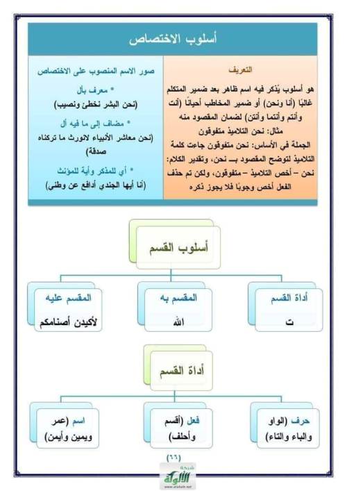 مدرس دوت كوم مراجعه في الاساليب النحويه 