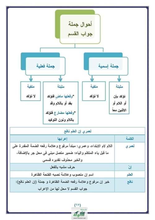 مدرس دوت كوم مراجعه في الاساليب النحويه 