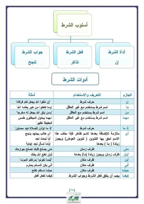 مدرس دوت كوم مراجعه في الاساليب النحويه 