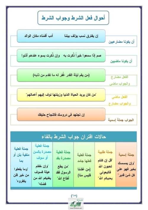 مدرس دوت كوم مراجعه في الاساليب النحويه 