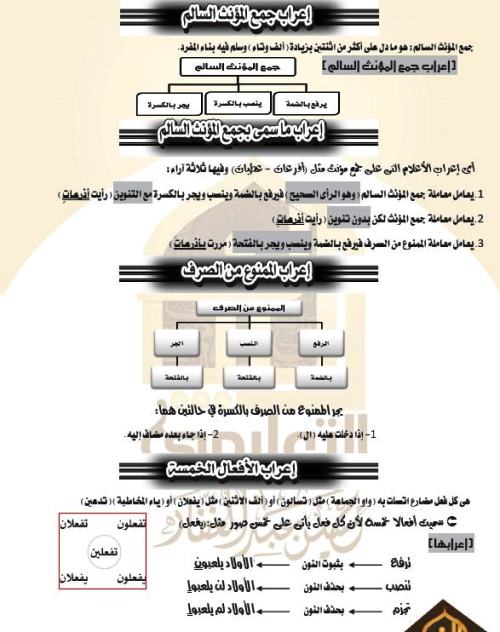 مدرس دوت كوم ملخص فى النحو الصف الاول الثانوى والازهرى الترم الاول أ/ حسين عبدالغفار