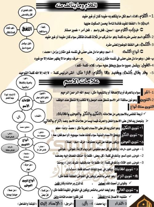 مدرس اون لاين دوت كوم ملخص فى النحو الصف الاول الثانوى والازهرى الترم الاول أ/ حسين عبدالغفار مدرس دوت كوم