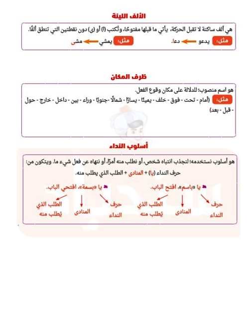 مدرس اول مراجعة شهر نوڤمــبر فى اللغة العربية (الجزء الاول) الصف الثالث الابتدائى الترم الاول 