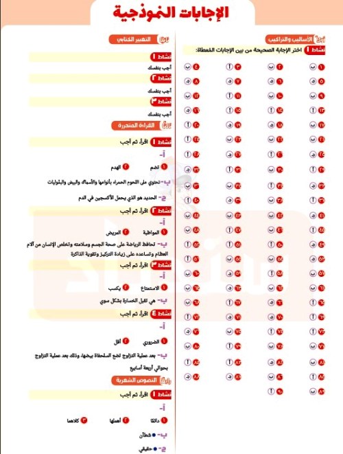 مدرس اول مراجعة شهر نوڤمــبر فى اللغة العربية (الجزء الاول) الصف الثالث الابتدائى الترم الاول 