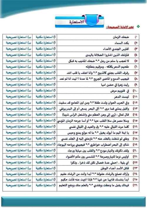 مدرس دوت كوم مراجعة شهر نوفمبر فى اللغة العربية الصف الاول الثانوى الترم الاول أ/ عماد حسن 