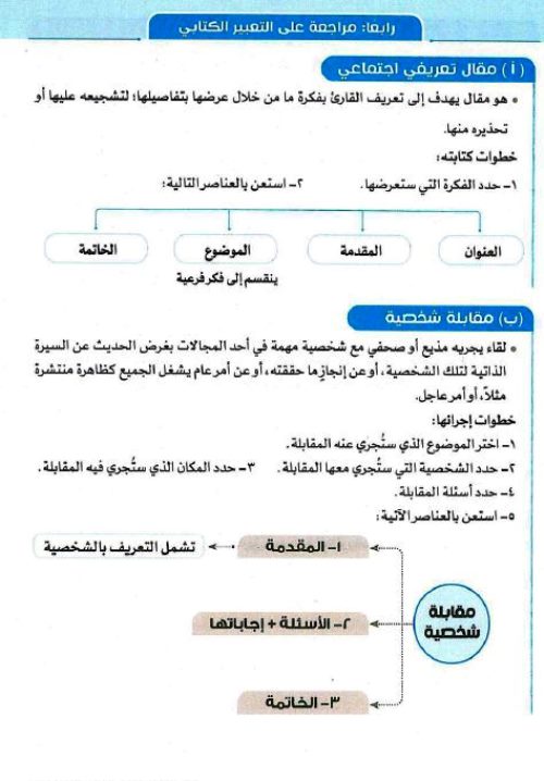 مدرس دوت كوم مراجعة شهر نوڤمــبر فى اللغة العربية (الجزء الاول) الصف الاول الاعدادى الترم الاول 