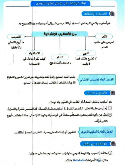 مدرس اون لاين دوت كوم مراجعة شهر نوڤمــبر فى اللغة العربية (الجزء الاول) الصف الاول الاعدادى الترم الاول  مدرس دوت كوم