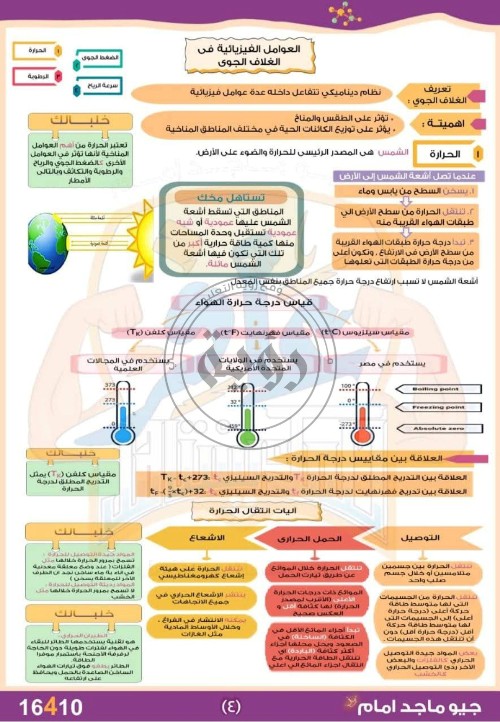 مدرس اول مذكره في العلوم المتكاملة للصف الاول الثانوي ترم اول أ/ ماجد امام 