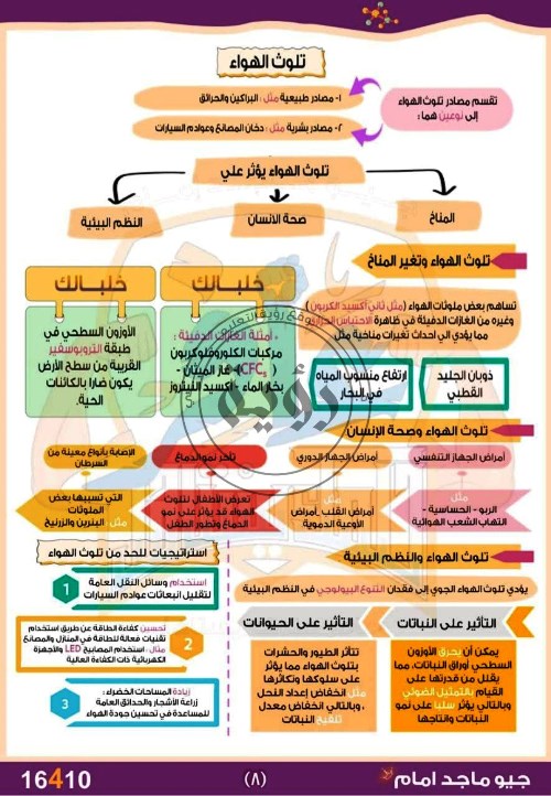 مدرس اول مذكرة العلوم المتكاملة للصف الاول الثانوي ترم اول أ/ ماجد امام