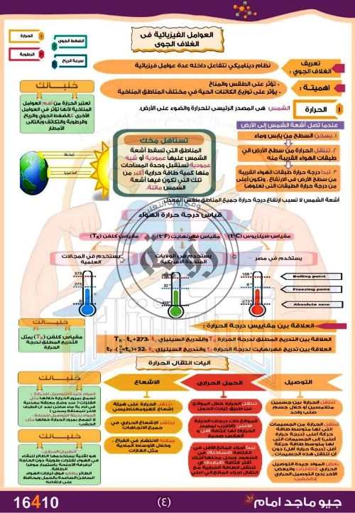 مدرس اول مذكرة العلوم المتكاملة للصف الاول الثانوي ترم اول أ/ ماجد امام