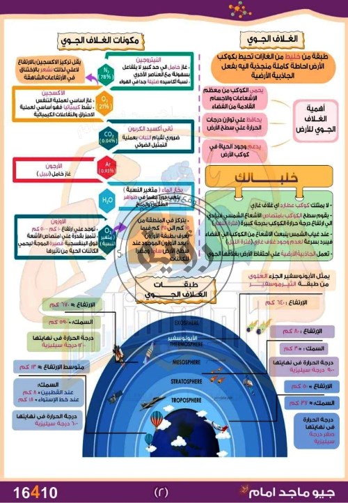 مدرس اول مذكرة العلوم المتكاملة للصف الاول الثانوي ترم اول أ/ ماجد امام