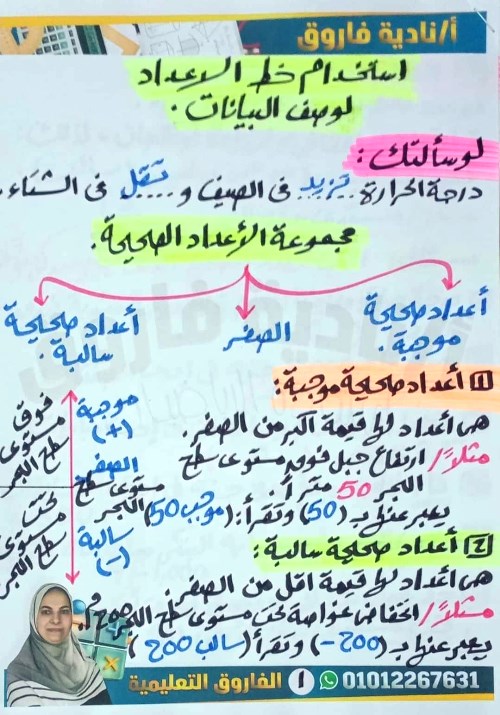 مذكرتى شرح استخدام خط الأعداد لوصف البيانات و تحليل المضاعف المشترك الأصغر فى الرياضيات الصف السادس الابتدائى الترم الاول أ/ نادية فاروق