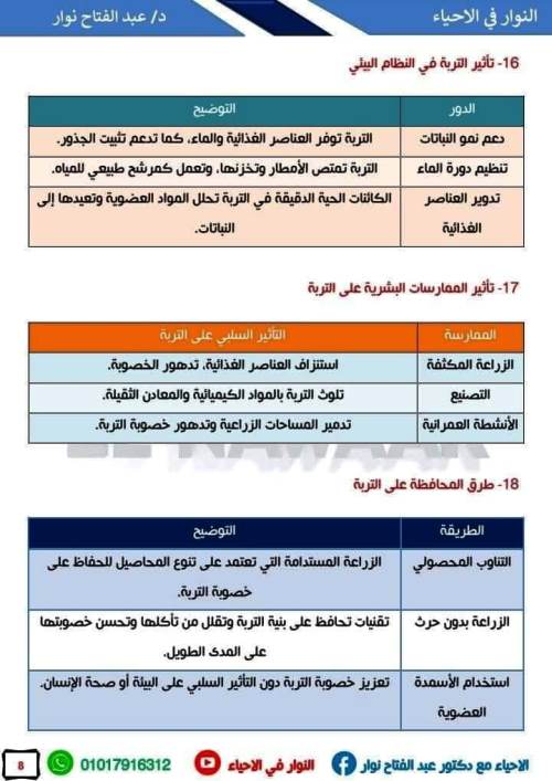 مدرس اول مذكرة فى علوم متكامله للصف الاول الثانوي الترم الاول أ/ عبد الفتاح نوار