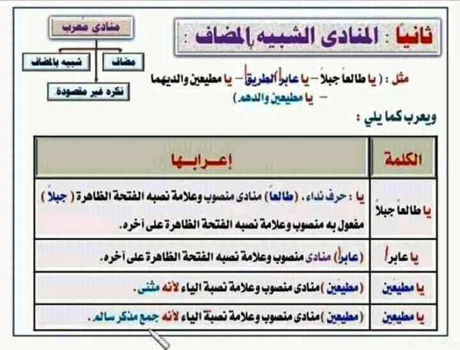 مدرس اول مراجعة على اسلوب النداء فى اللغة العربية الصف الثالث الاعدادى الترم الاول 