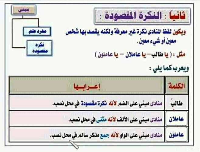 مدرس اول مراجعة على اسلوب النداء فى اللغة العربية الصف الثالث الاعدادى الترم الاول 