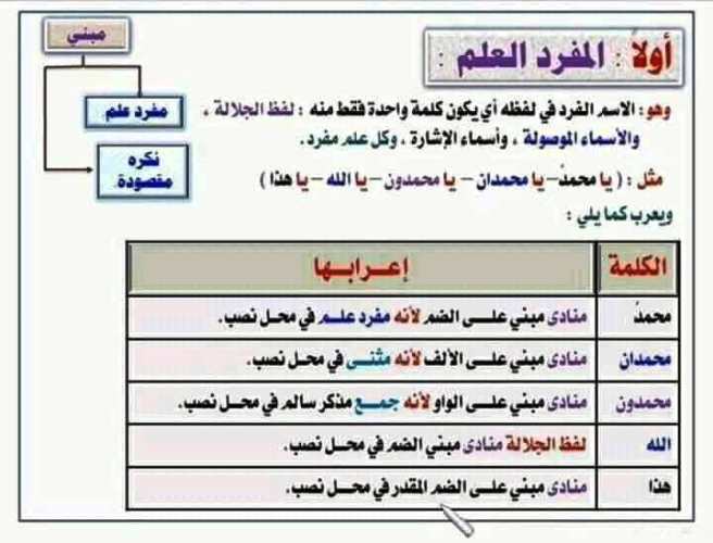 مدرس اول مراجعة على اسلوب النداء فى اللغة العربية الصف الثالث الاعدادى الترم الاول 