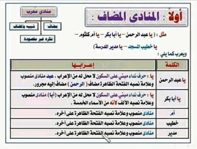 مدرس اول مراجعة على اسلوب النداء فى اللغة العربية الصف الثالث الاعدادى الترم الاول 